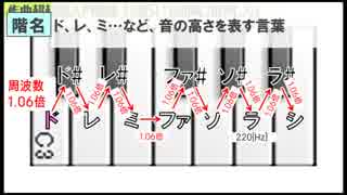 作曲超超超入門講座【その5】　「音の高さの表し方」　【目指せ！入門】