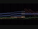 【第10回東方ニコ童祭】幽夢　～ Inanimate Dreamを紅魔郷風にしたつもり