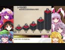 東方セプターズ 3-5