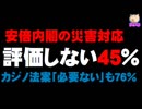 安倍内閣の豪雨災害対応「評価しない」45％、カジノ法案も「必要ない」76％