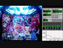 【パチンコ】銀河乙女(その4)