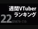 【第22回】週間VTuberランキング【PANORA】【非公式】