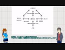 ゆっくり建築解説講座　第三回　補足　「建築の仕事とその価値」