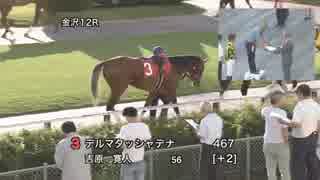 2018年7月15日金沢競馬11R 金沢Ａ・Ｇ・Ｉ（B級東海・北陸交流） 表彰式