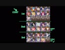 【千年戦争アイギス】神獣ヘカトンケイル神級 (牧場＋ヘカ王子＋KT&ppr)