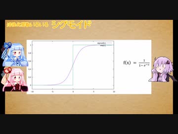 【VOICEROID解説】姉妹と学ぶディープラーニング・ニューラルネットワーク 第一回 ～ニューラルネットワークの基礎(1)