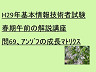 H29年基本情報技術者試験春期午前の解説講座　問69、アンゾフの成長マトリクス