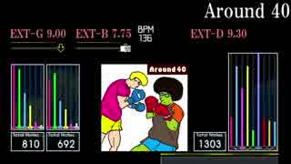 【GITADORA】Around 40【XG2】