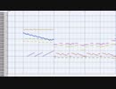 【ポケモンRSE】「戦闘！トレーナー」をDPt風にアレンジしてみた