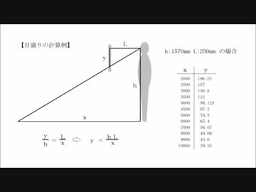 測距定規（説明のみ）