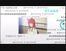 【ウマ娘】 ウマ娘プリティーダービー 第8R torne 【ニコニコ実況】
