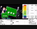 【凸待ち】チンチロ部屋【バーチャルキャスト】第1回