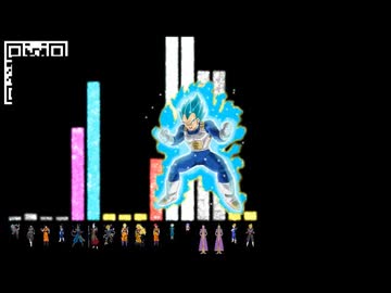【ドラゴンボール超】～未来トランクス編～戦闘力比較
