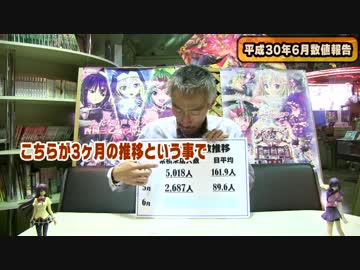 【パチンコ店買い取ってみた】第134回2018年6月営業分真夜中の営業会議