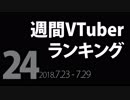 【第24回】週間VTuberランキング【PANORA】【非公式】