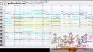【MIDI】ときめきエクスペリエンス! - Poppin'Party