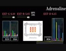 【GITADORA】Adrenaline【XG2】