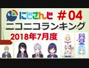 にじさんじニコニコランキング #04 2018年7月度