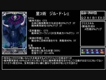 【FGO】全サーヴァント性能ランキング【209位～179位】