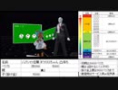 【凸待ち】チンチロ部屋【バーチャルキャスト】第3回