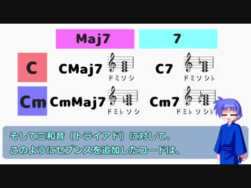 【ゆっくり音楽解説】ようこそジャパリパークへ１【基礎知識編①】