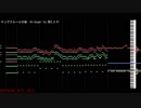 【スーパードンキーコング】キングクルールの船【をアレンジした】