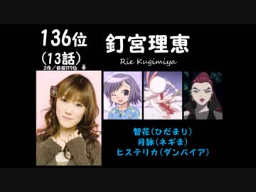 【最新版】新房シャフト声優出演作ランキング【第4回】