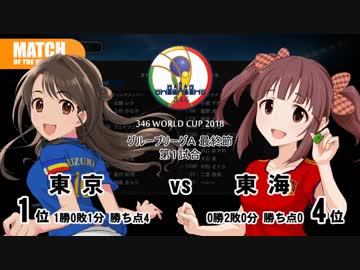 アイドル総出演！ 346ワールドカップ その９