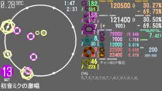 【譜面研究用】初音ミクの激唱MASTERを自分なりに分かりやすくしてみた【maimai】