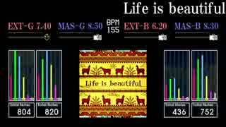 【GITADORA】Life is beautiful【Matixx】