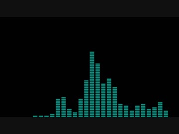 手習いのボカロメドレー