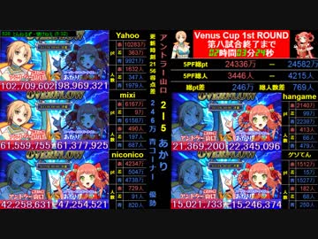 10連戦「LOCK-UP OVERFLOW 1st ROUND」 第七戦－パート1－