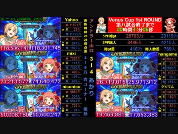 10連戦「LOCK-UP OVERFLOW 1st ROUND」 第七戦－パート4－