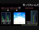 【GITADORA】笑ってたいんだ【XG3】