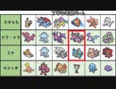 【ポケモンUSM】論者が合同企画MixBattleRating!に参加する動画ですぞｗｗｗ【vsミケ氏】