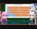 【ざっくり解説】エッ、スマホでニコニコ動画を？【第四回ひじき祭】