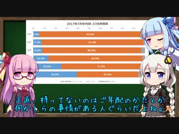【ざっくり解説】エッ、スマホでニコニコ動画を？【第四回ひじき祭】