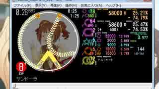 simai創作譜面　E129　サンドーラ EXPERT