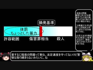 【自由】ゼロから始める慰安婦問題～人数編前編～【研究】 part.1