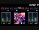 【GITADORA】風鈴花火【Matixx】
