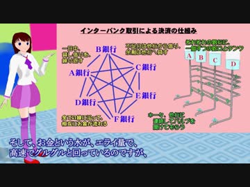 てるみの解説動画　金融危機は何故、起こる？①銀行のお金はどこから来るか？