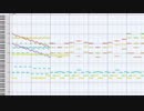 【ポケモンRSE】「戦闘！野生ポケモン」をDS世代風にアレンジした