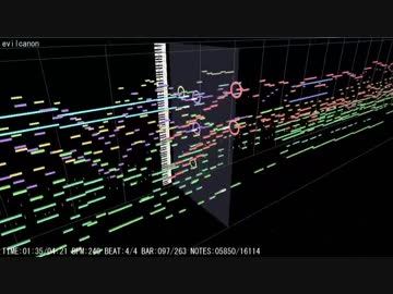 【戦闘BGM素材】evilcanon【MSGS音源】