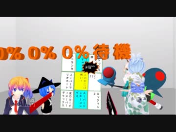 【バーチャルキャスト】イントロかるたバトル