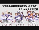 【ウマ娘】種牡馬実績をまとめてみた【93～95年世代】