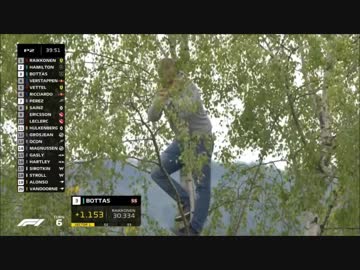 F1　2018ベルギーGP(1/2)