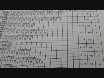 N高生の成績紹介