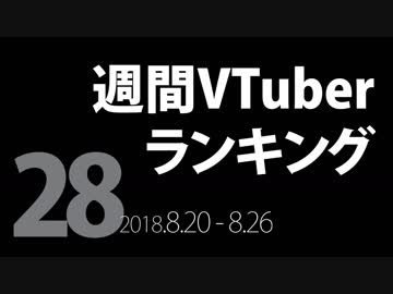 【第28回】週間VTuberランキング【PANORA】【非公式】