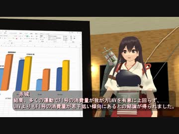 【MMD艦これ】 こちらショ島大須賀原鎮守府 　第10話　【ドラマ】