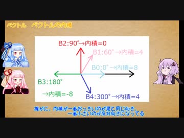 【VOICEROID解説】姉妹と学ぶディープラーニング・ニューラルネットワーク 第ニ回 ～ニューラルネットワークの基礎(2) 数学編